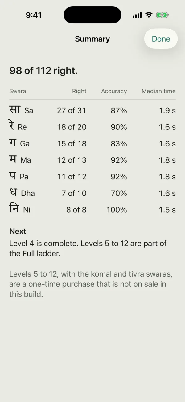 The session summary: right answers, accuracy and median answer time for each swara, and what comes next.